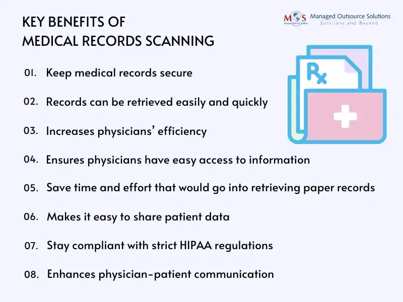 Medical Records-Scanning