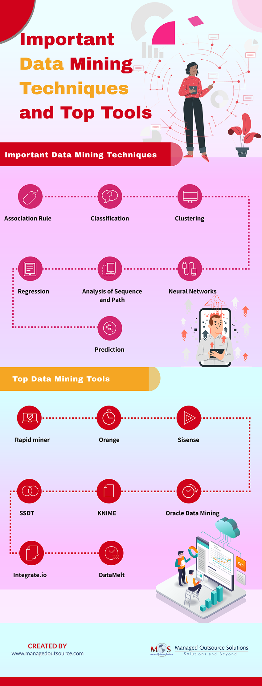 Data Mining Techniques and Top Tools
