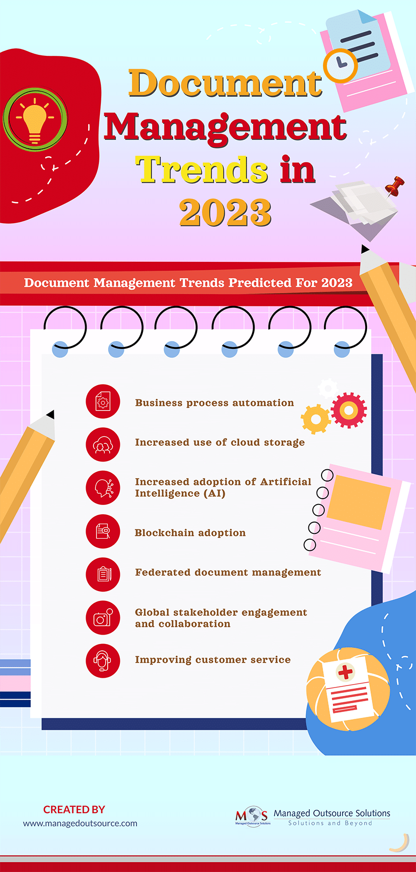 Document Management Trends