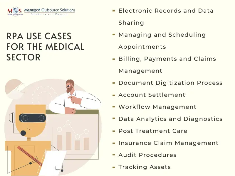 RPA For Medical