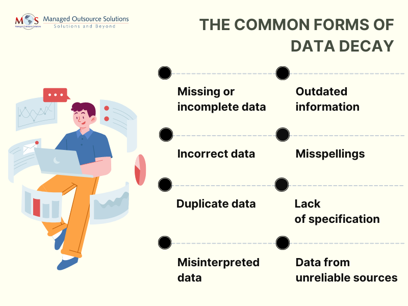 Data Decay