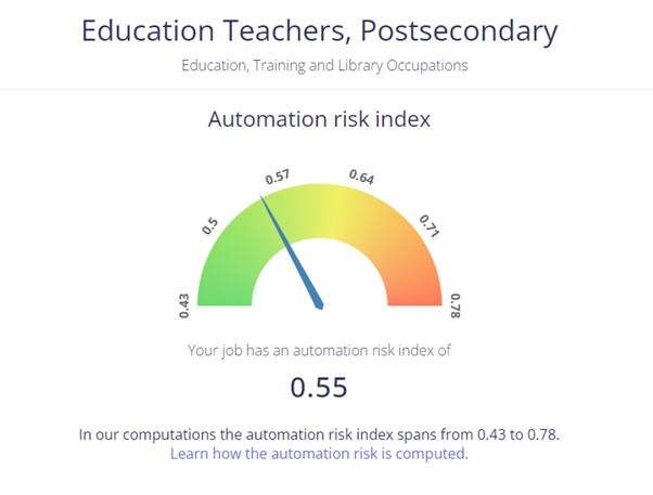 Education Teachers Postsecondary