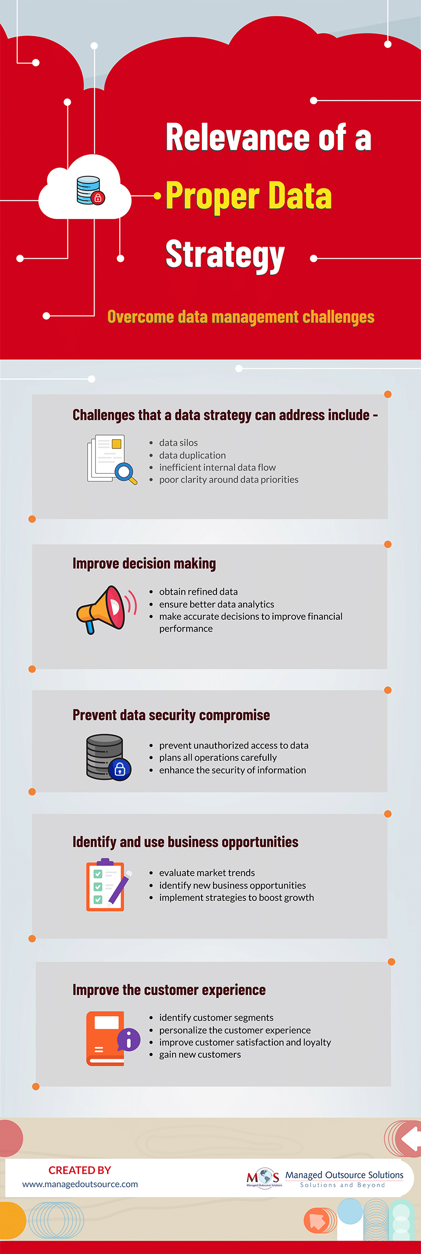 Importance of Data Strategy for Your Company