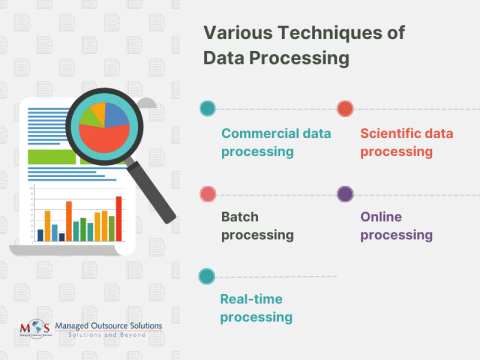What are the different methods of data processing?