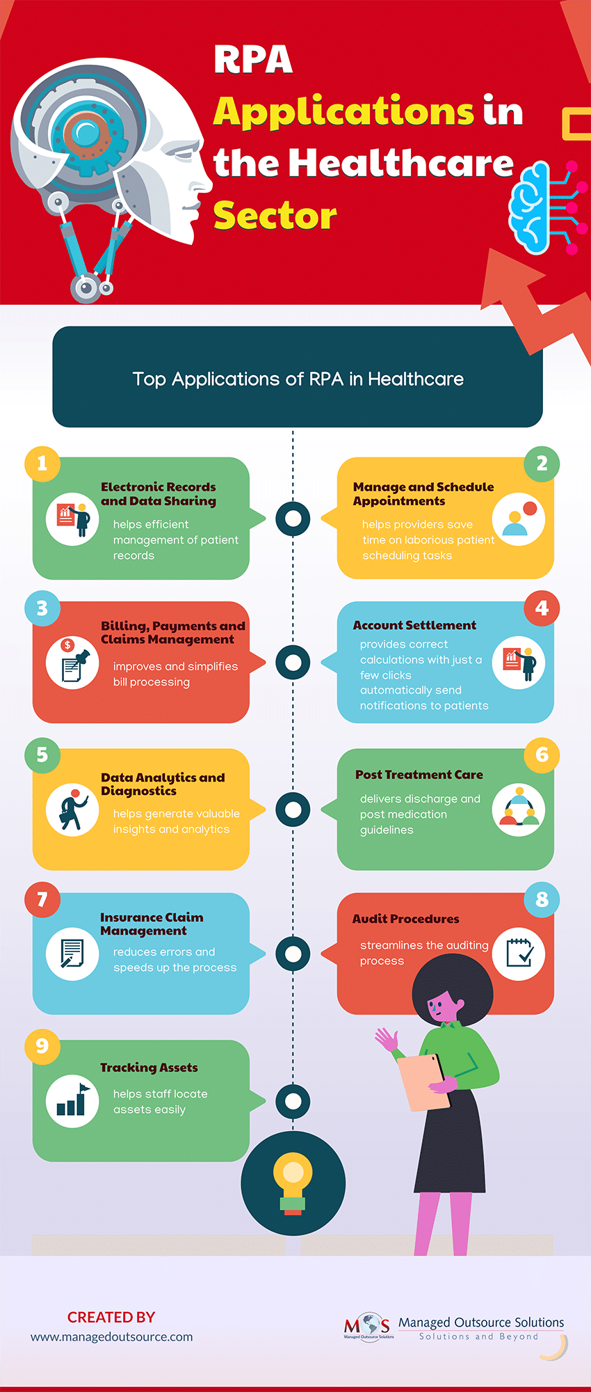 RPA Applications in the Healthcare Sector