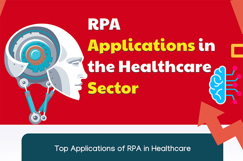 Top RPA Applications in the Healthcare Sector