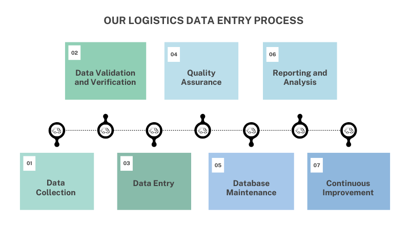 Logistics Data Entry Process
