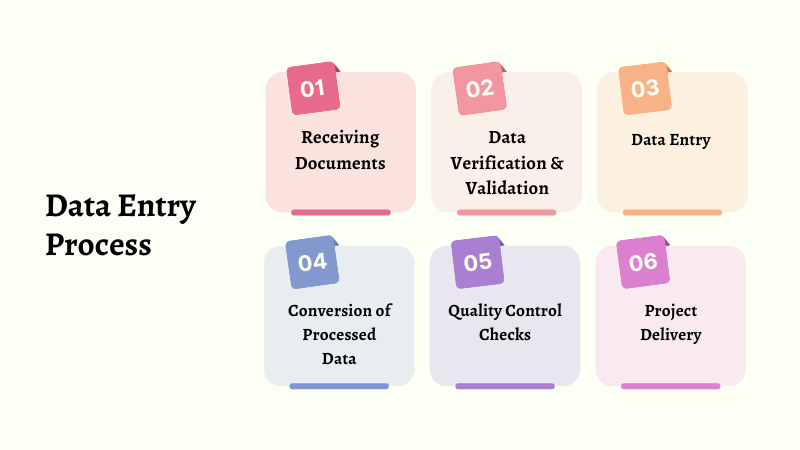 Data Entry Process