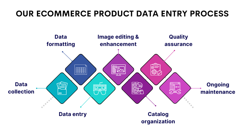 Our Data Entry Process