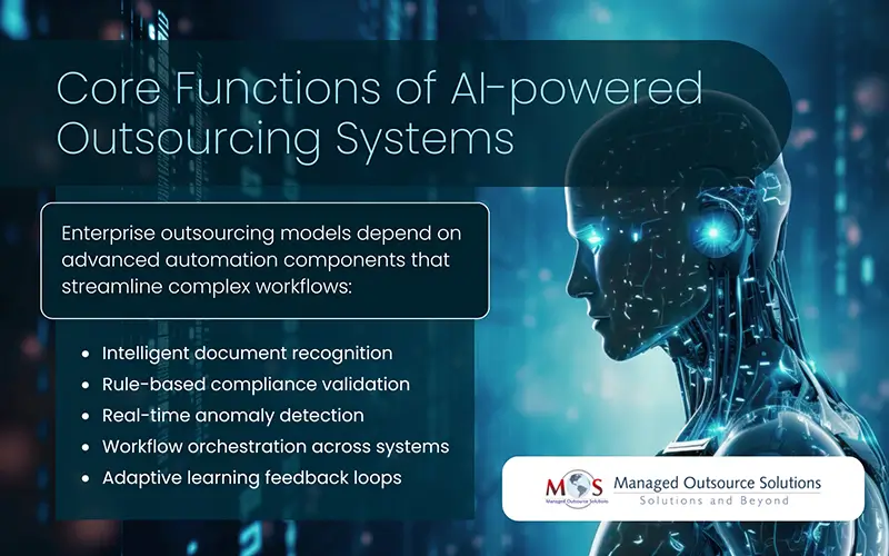 AI-powered Outsourcing Systems
