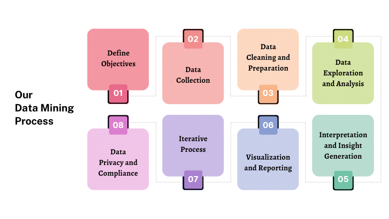 Data Mining