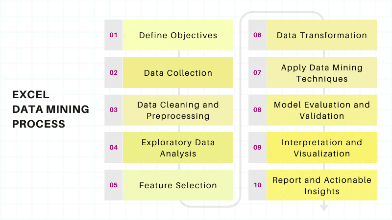 Excel Data Mining Process