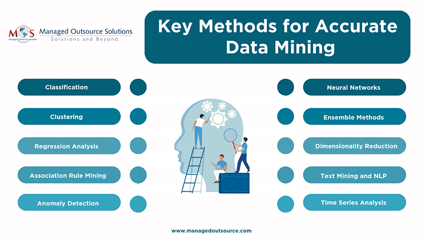 Data Mining