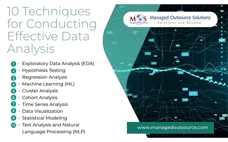 10 Techniques for Conducting Effective Data AnalysisTitle - 10 Techniques for Conducting Effective Data Analysis