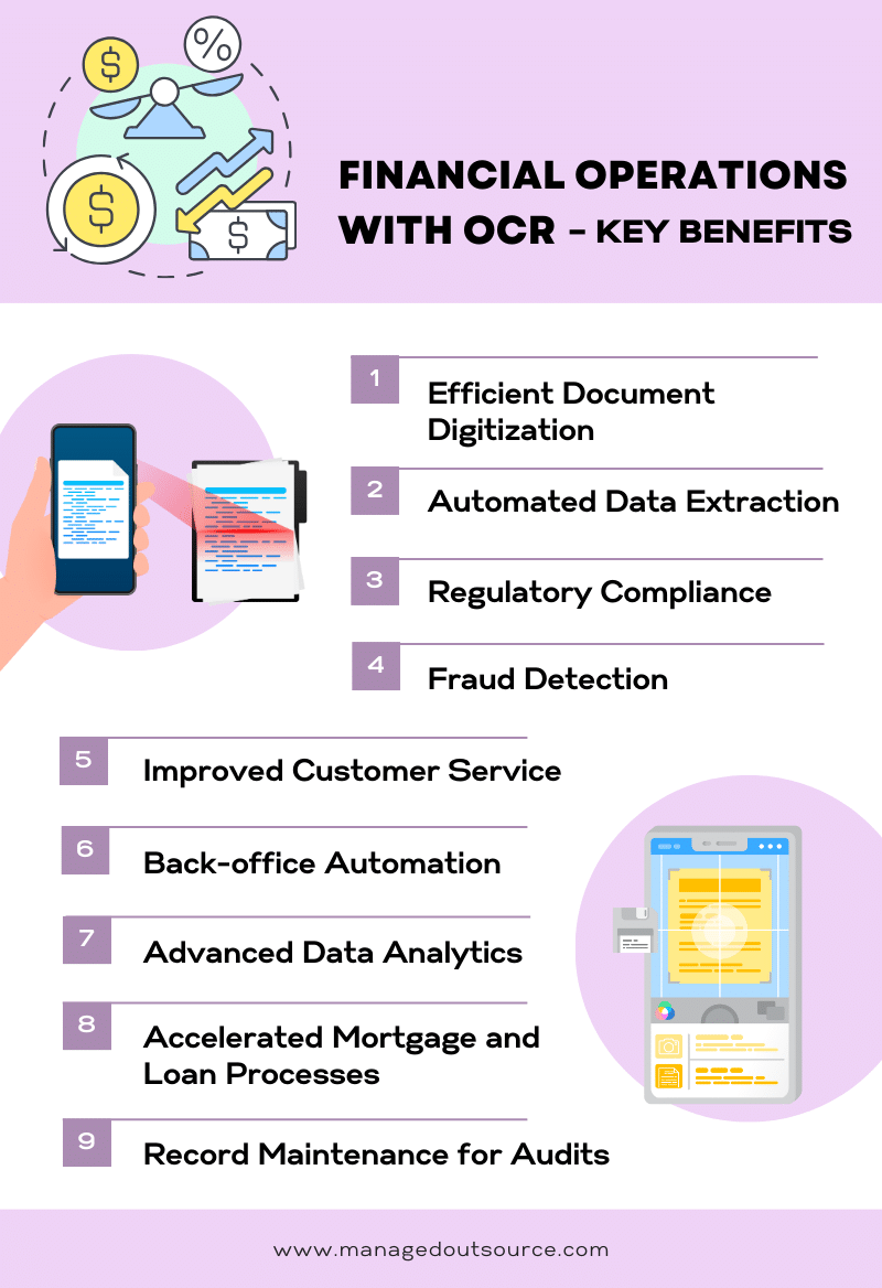 operations with OCR