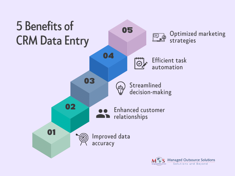Benefits of data entry