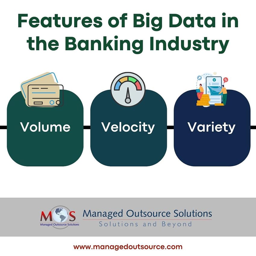 Features of Big Data in the Banking Industry