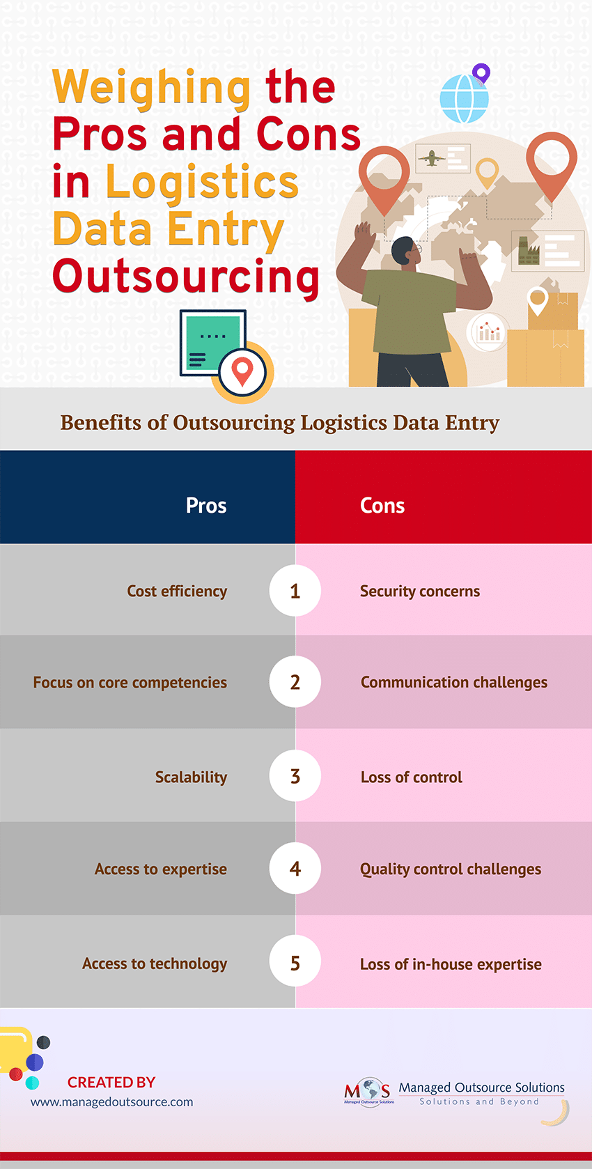 Outsourcing Logistics Data Entry