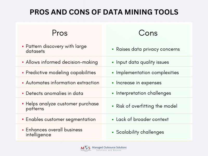 Pros and Cons of Data Mining Tools