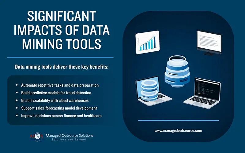Significant Impacts of Data Mining Tools