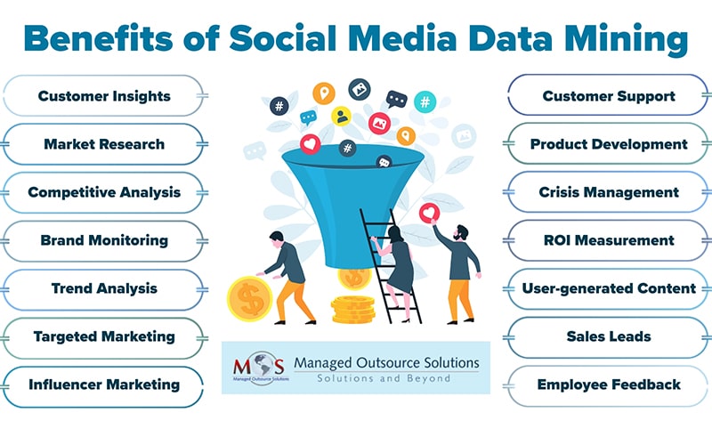 Benefits of Social Media Data Mining 