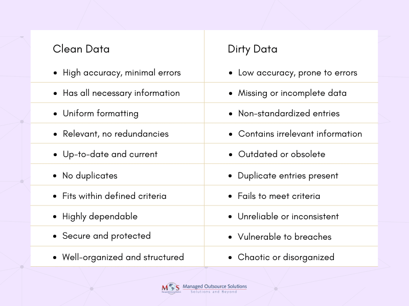 Clean Data vs Dirty Data