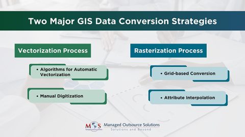 GIS Data Conversion Strategies to Transform Spatial Data