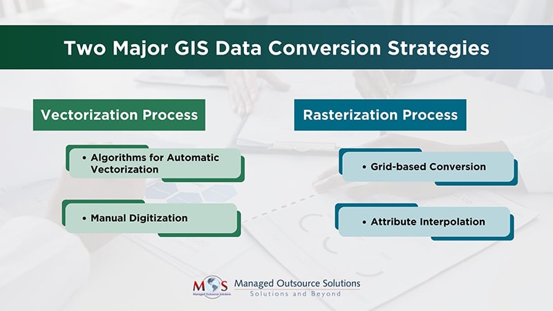 GIS Data Conversion Strategies