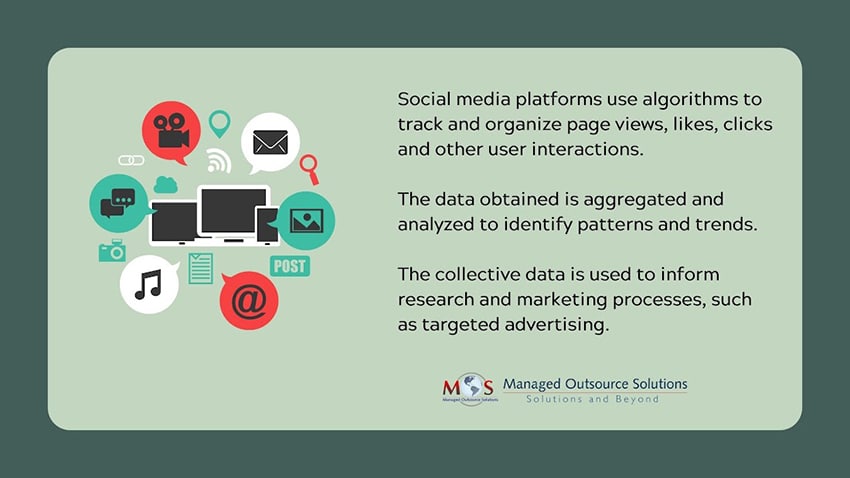 Introduction To Social Media Data Mining