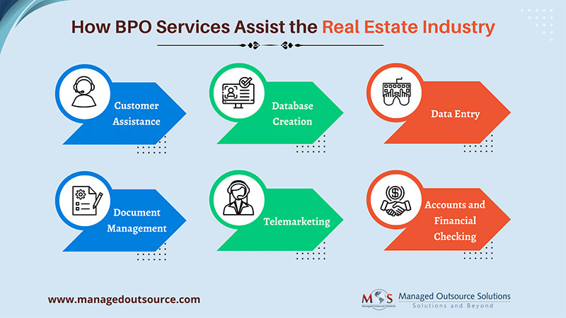 BPO services in the Real Estate Industry