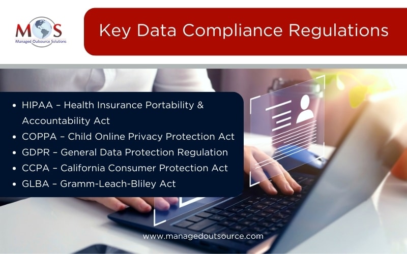 Ensuring Compliance with Applicable Regulations