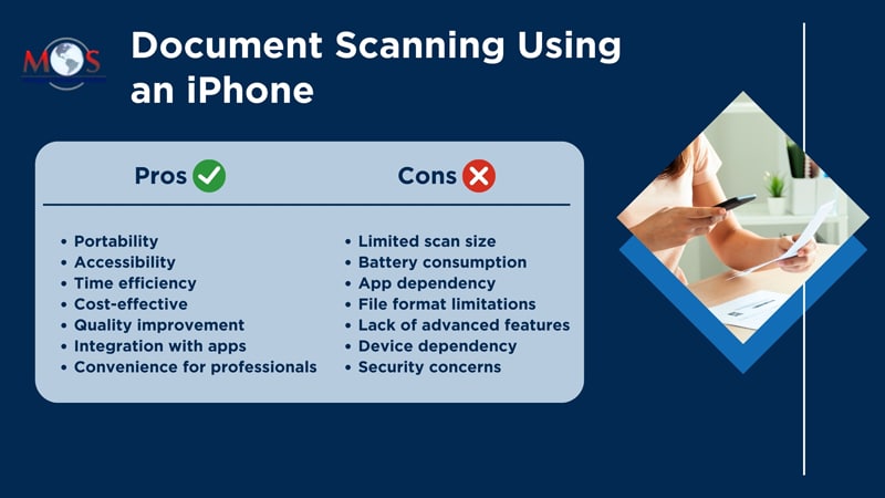 Pros and Cons of Document Scanning Using an Iphone