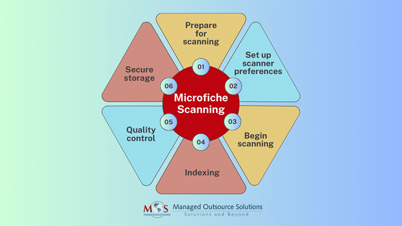 Step-by-Step Guide to Scanning Microfiche