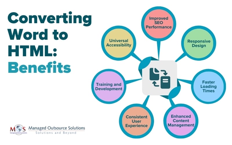 Converting Word to HTML Benefits