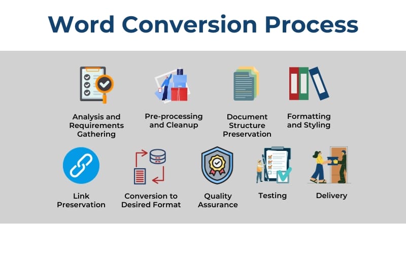 Word Conversion Process