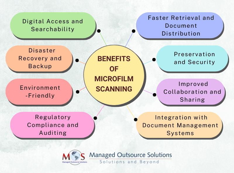 Benefits of Microfilm Digitization