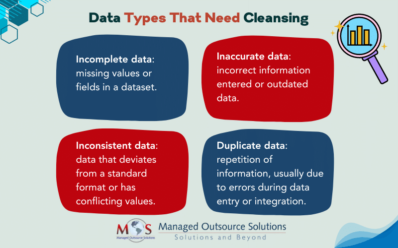 Data Types That Need Cleansing