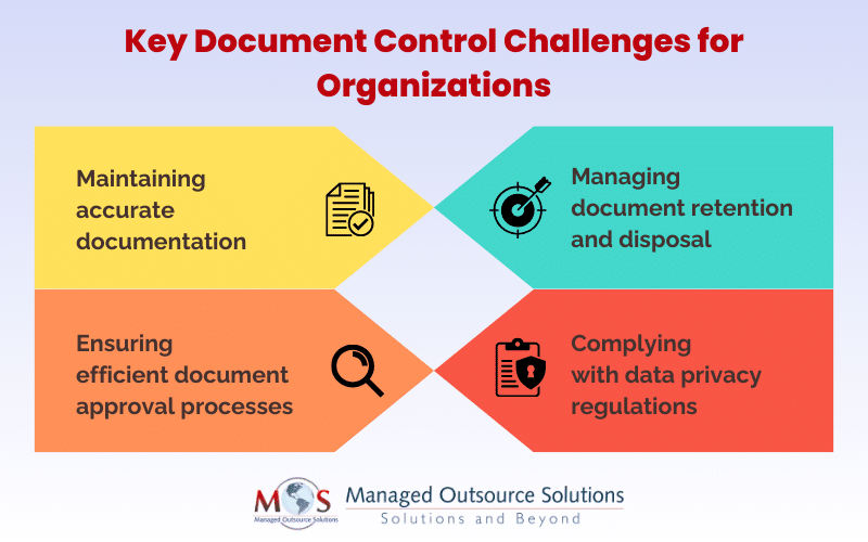 Key Document Control Challenges for Organizations
