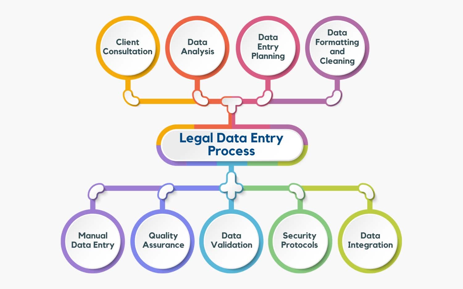 Legal Data Entry Process