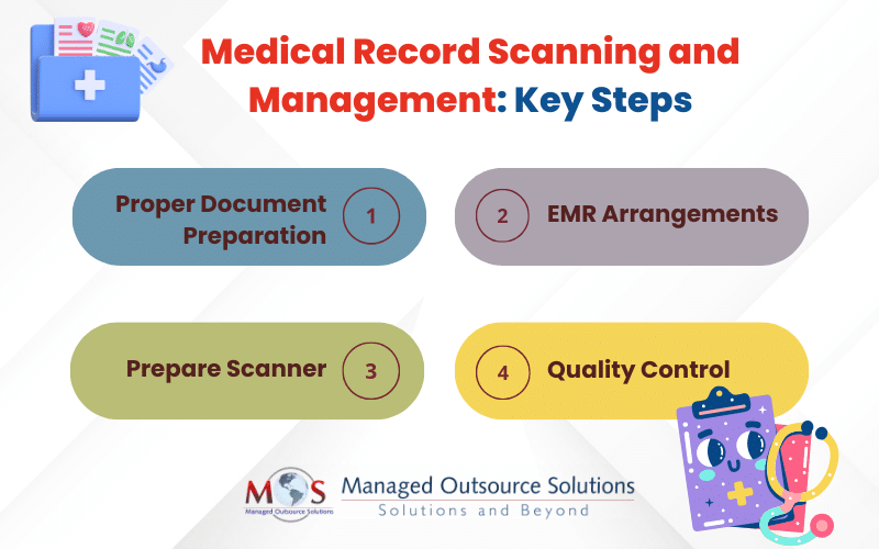Medical Record Scanning and Management Key Steps