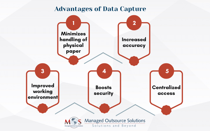 Advantages of Data Capture