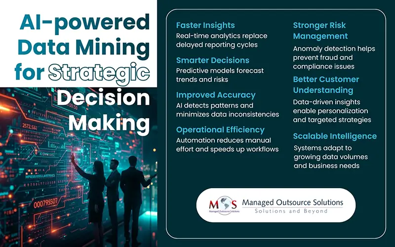 Data Mining for Strategic Decision Making