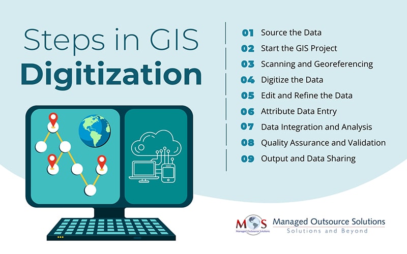 Steps in GIS Digitization