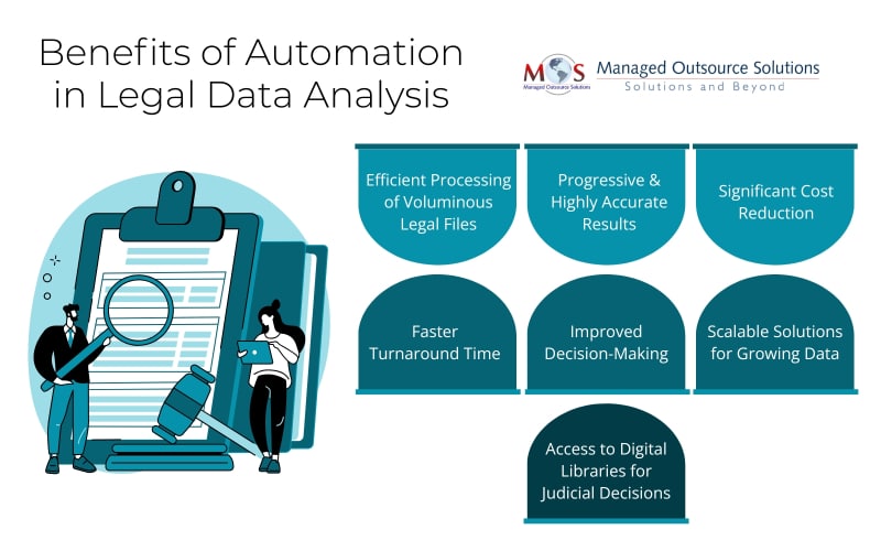 Benefits of Automation in Legal Data Analysis