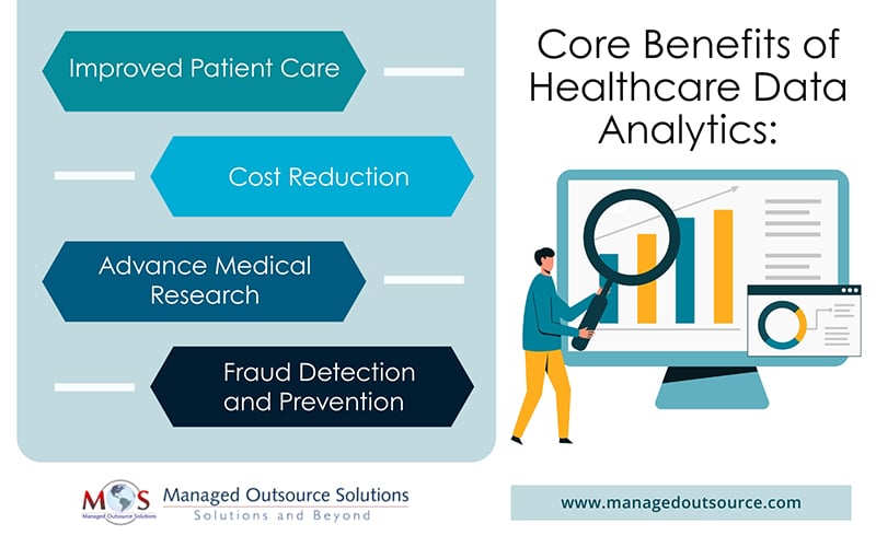 Core Benefits of Healthcare Data Analytics