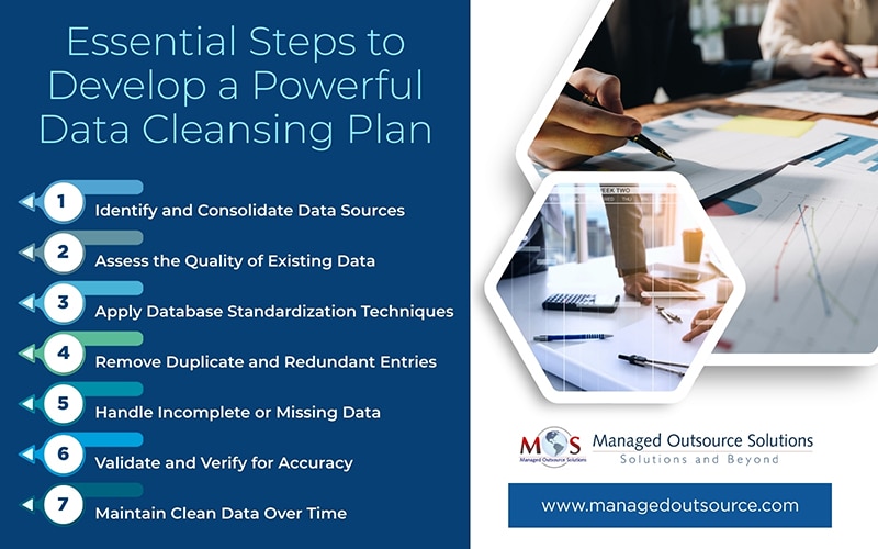 Essential Steps to Develop a Powerful Data Cleansing Plan