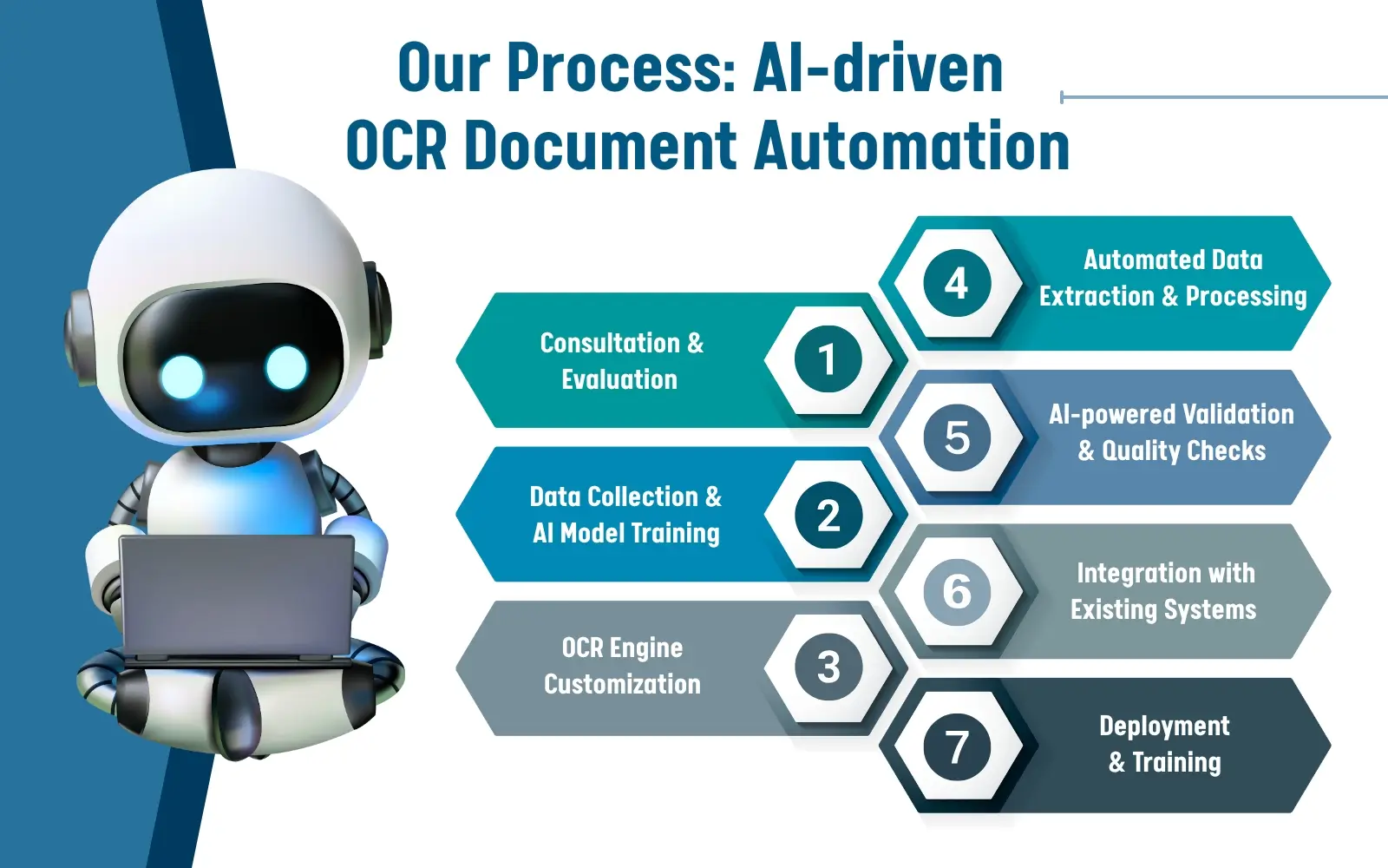 Our Process
