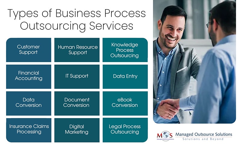 Types of Business Process Outsourcing Services