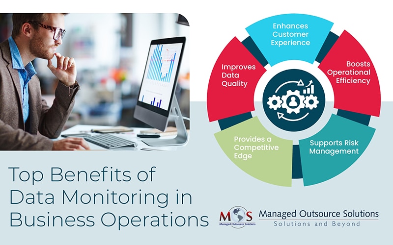 Top Benefits of  Data Monitoring in Business Operations
