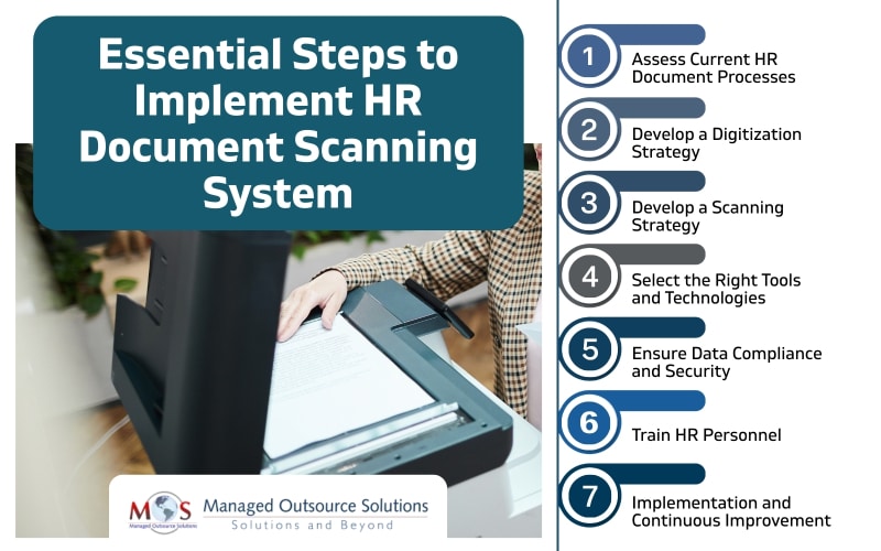 Essential Steps to Implement HR Document Scanning System